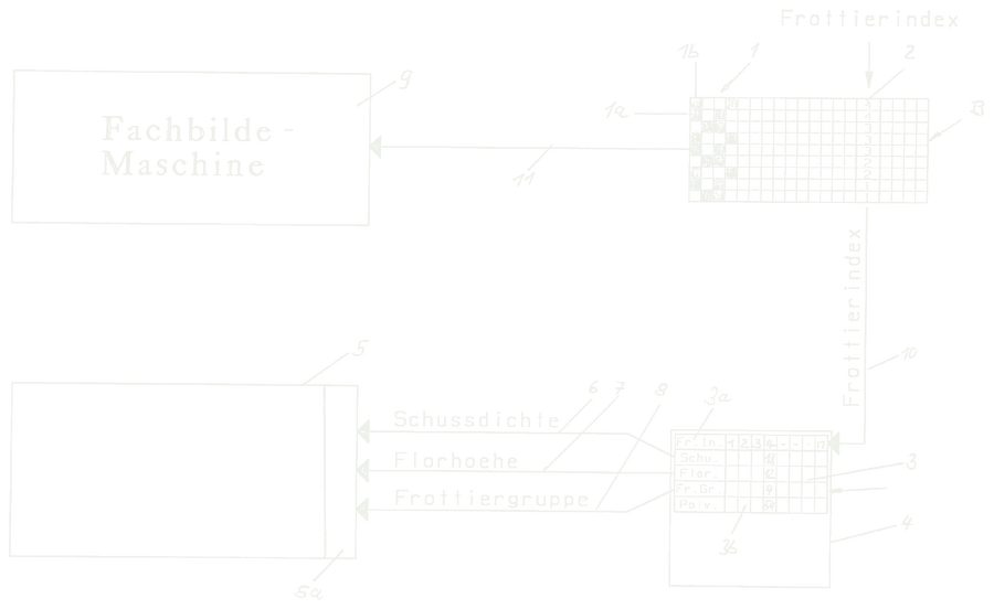 Frottier-Webmaschine
