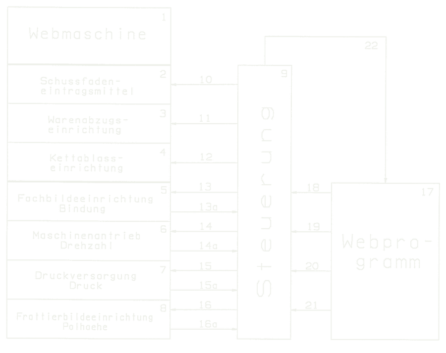 Vermeidung von Gewebefehlern in Glatt- und Polgeweben